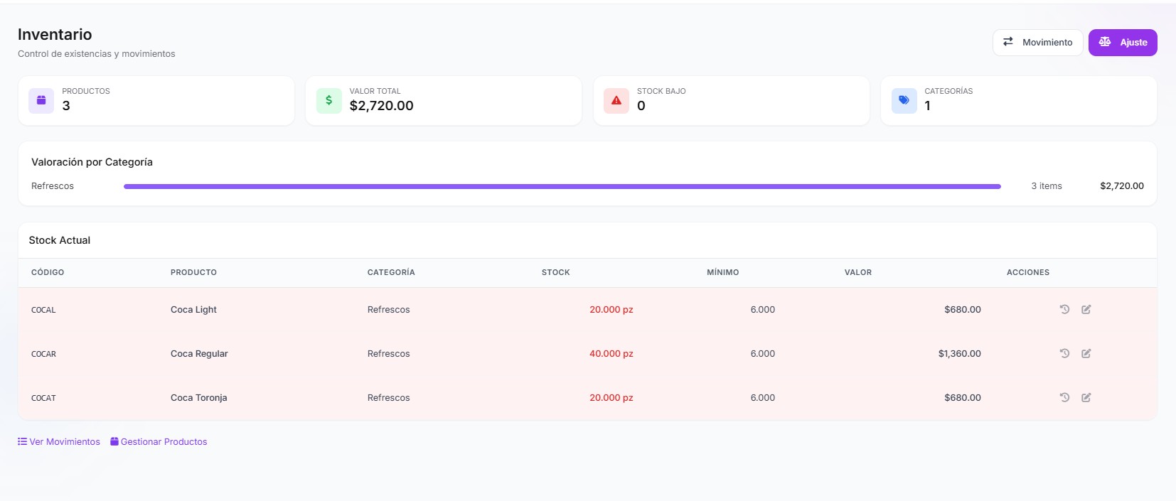 Control de stock con categorías y alertas
