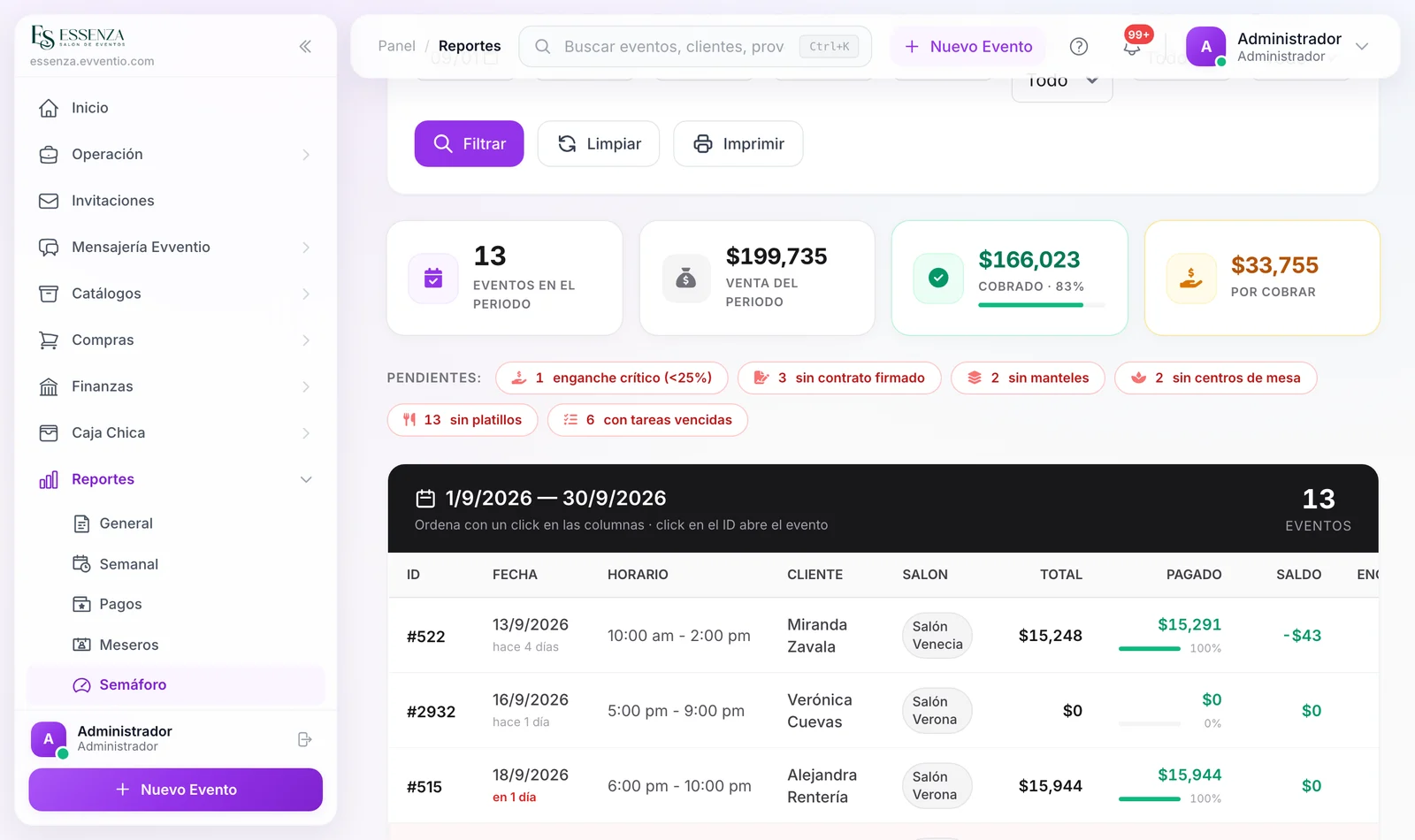 Semáforo de cobranza con eventos al día, próximos y vencidos