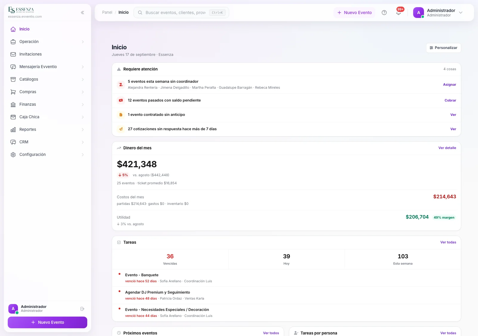 Dashboard general del salón con métricas de ventas, cobranza y tareas