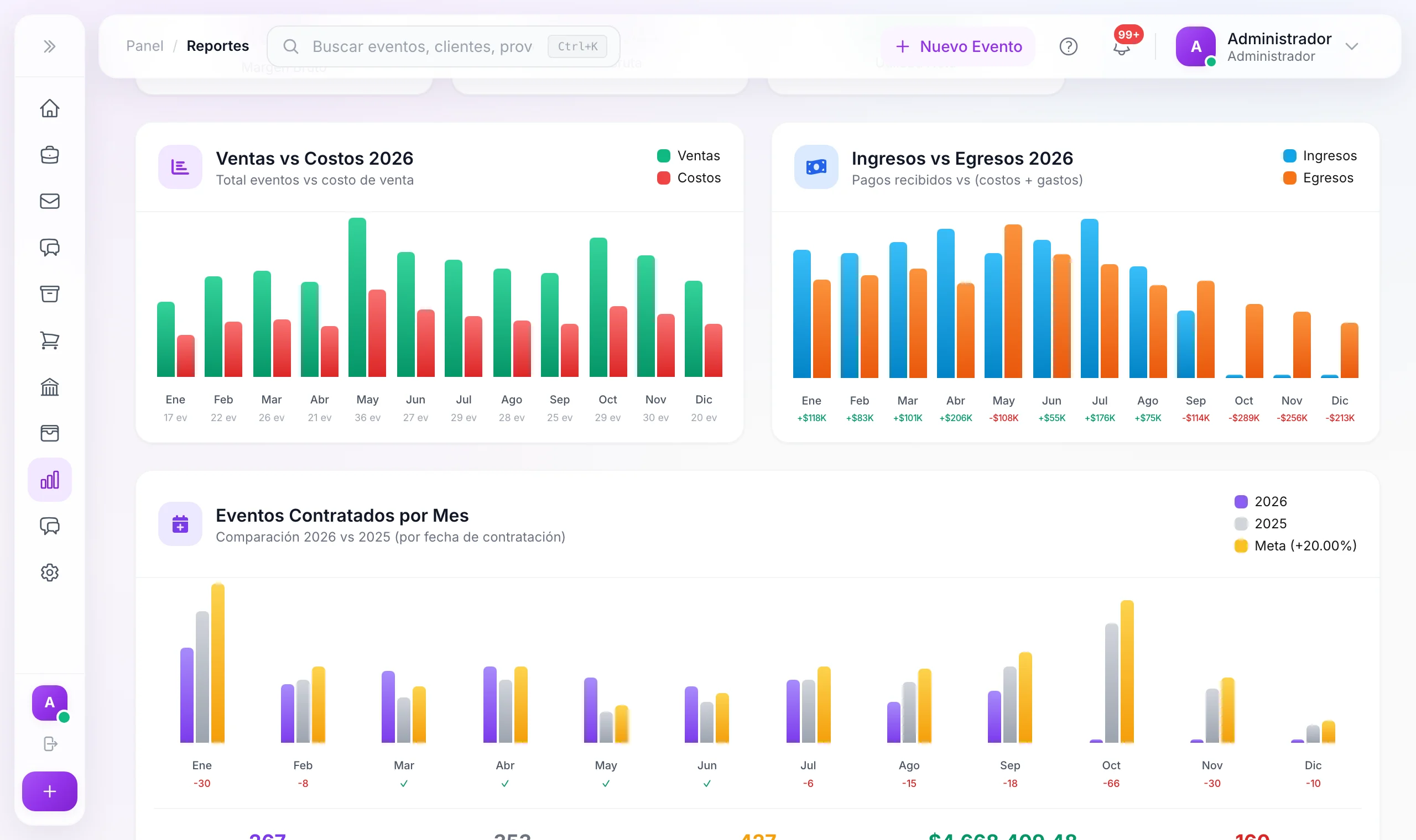 Comparativa Año con Año