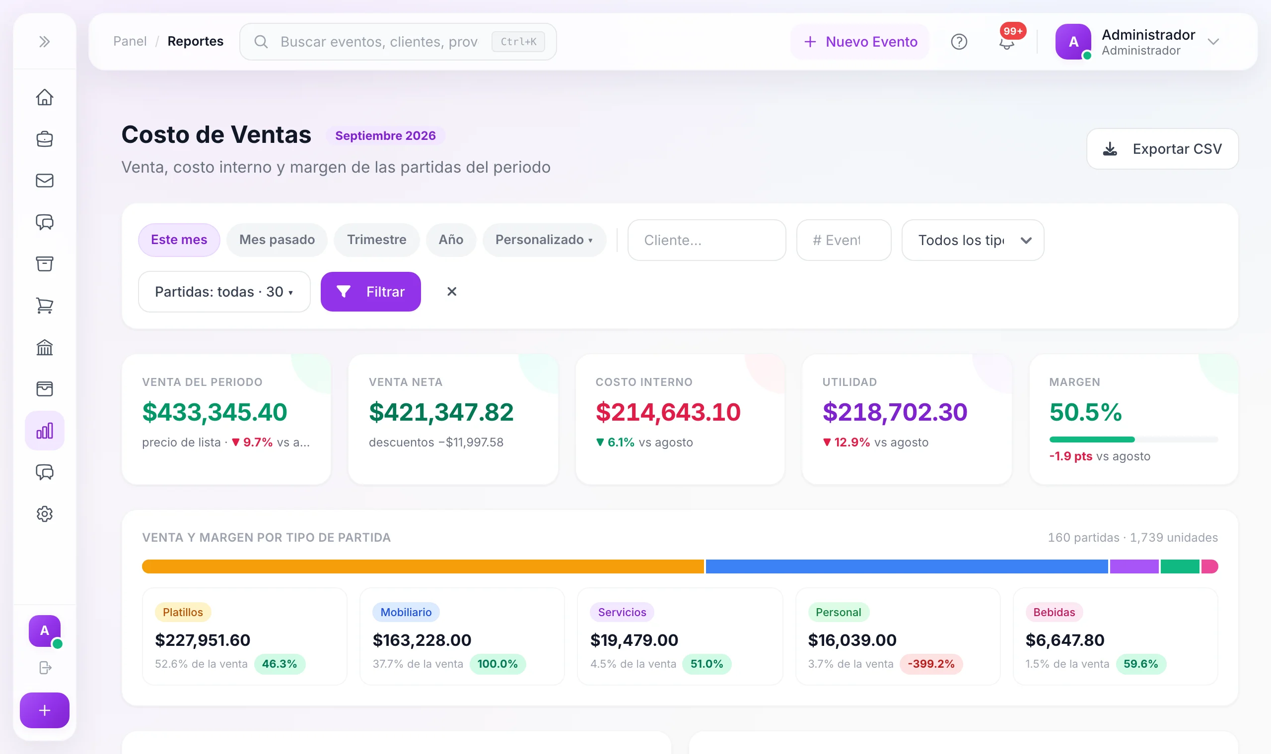 Análisis de costos: reporte de costo de ventas con margen por tipo de partida