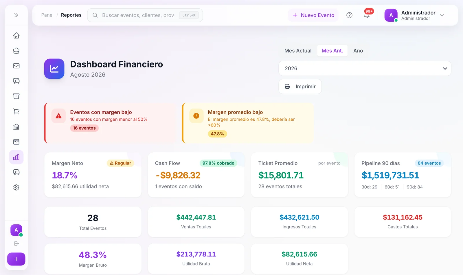 Dashboard financiero con margen neto, cash flow y ventas contra costos