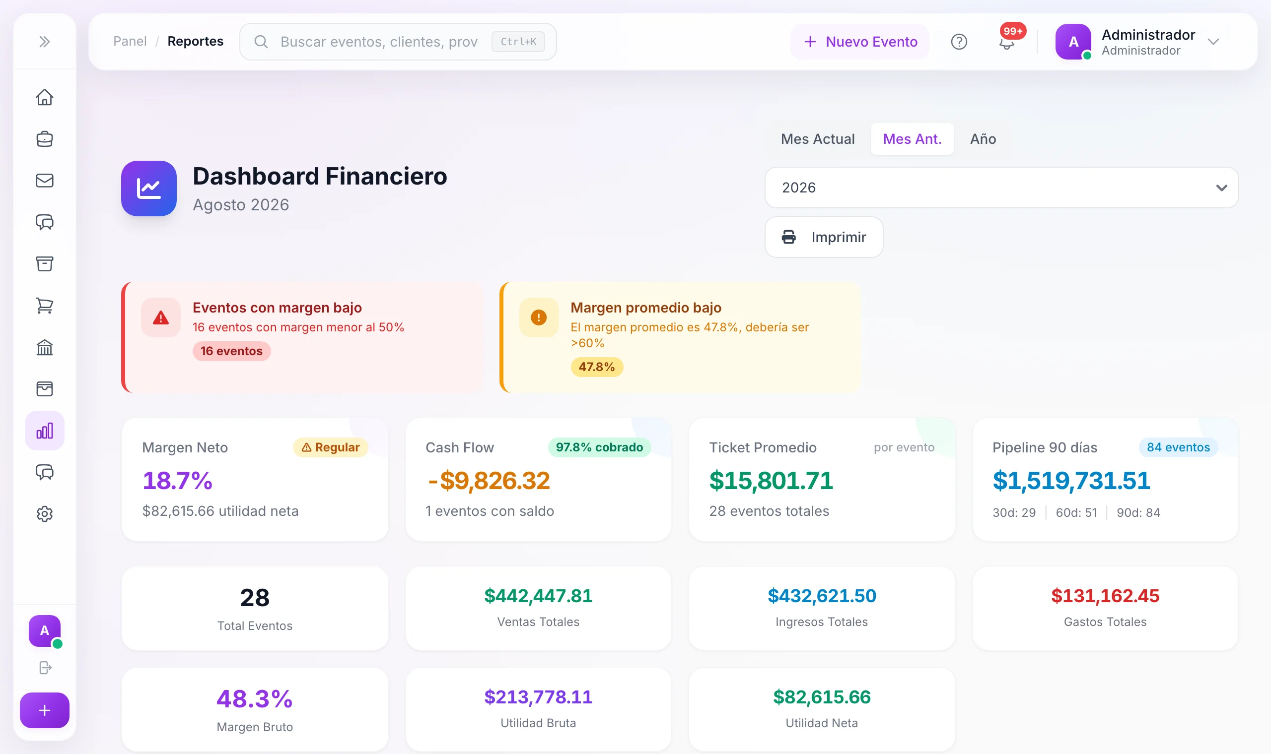 Dashboard Financiero